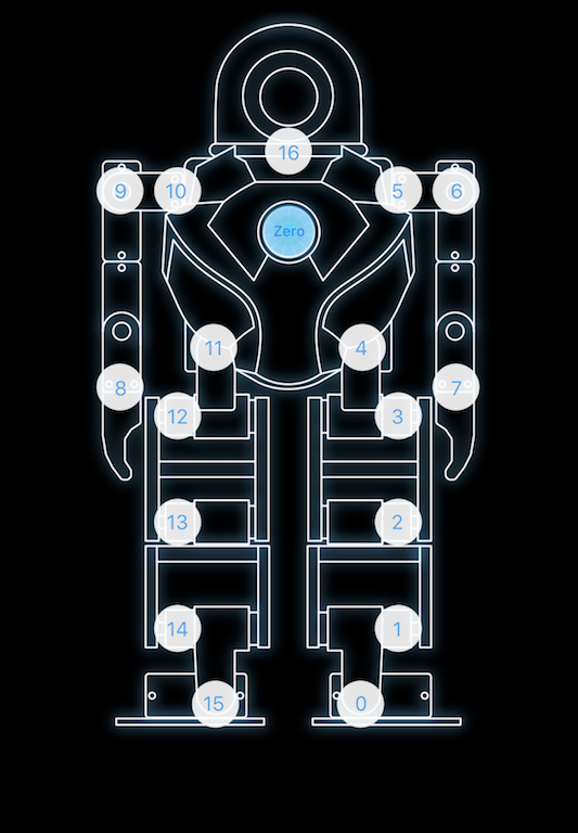 Screen of Servo Index
